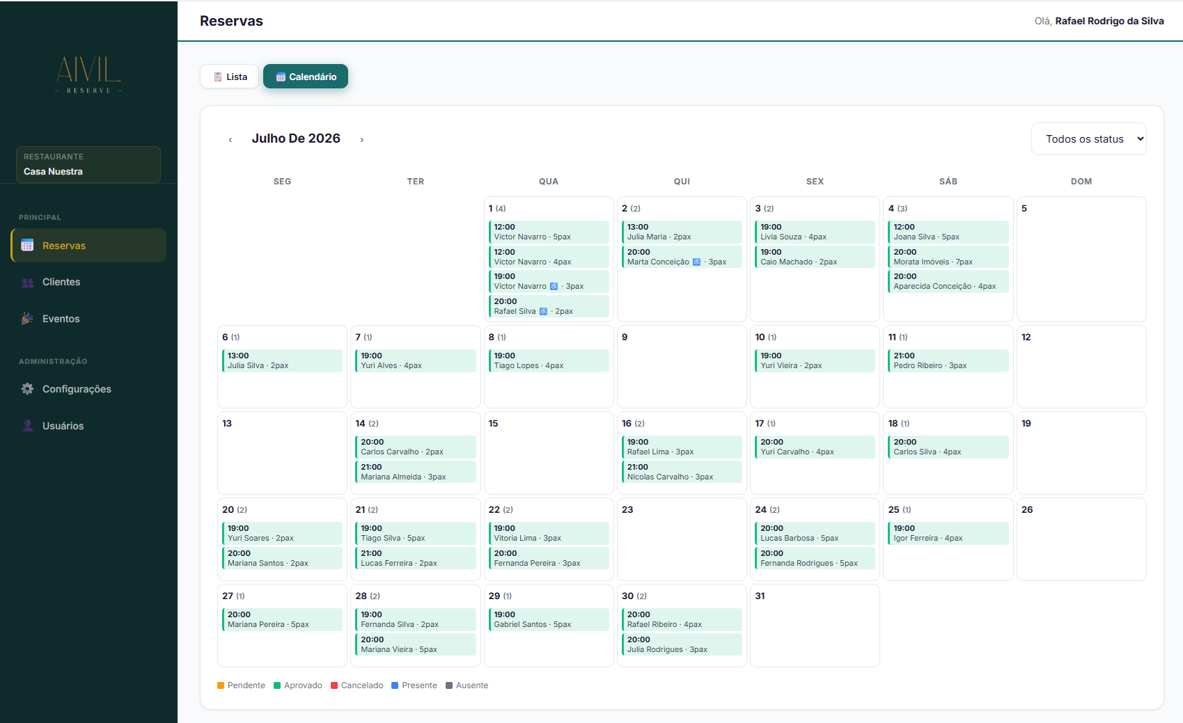 Painel de reservas Aivil Reserve — visão calendário